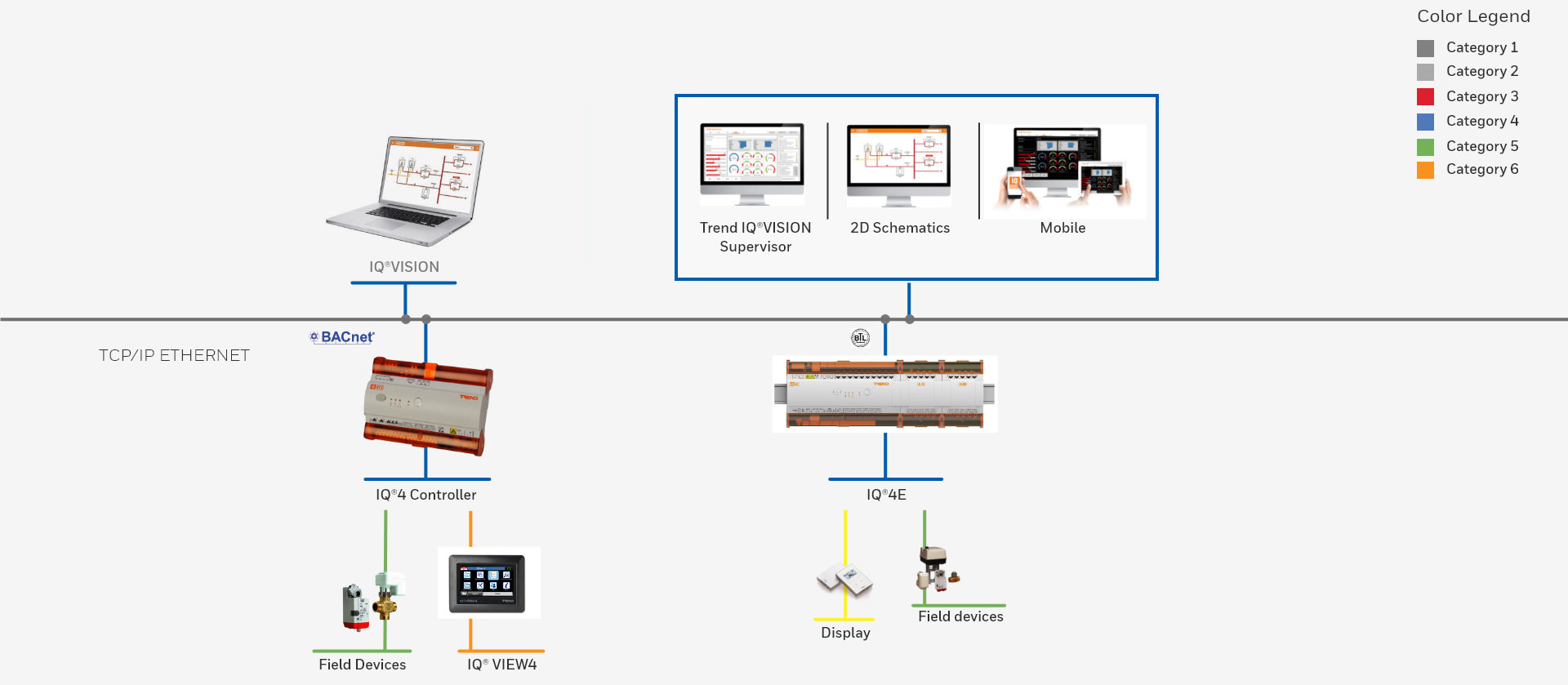 Trend IQ® Network